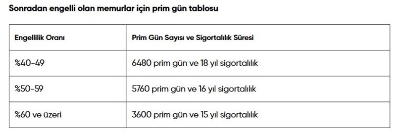 memur-emeklilik-tablosu.JPG