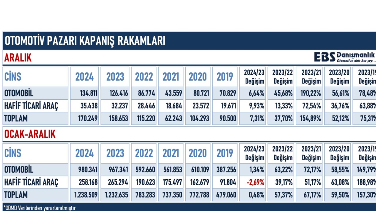 otomotiv-satis-rakamlari.jpg