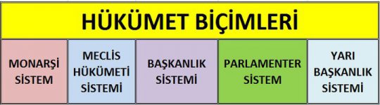 HÜKÜMET BİÇİMLERİ.jpg