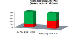 jel-aku-kullanilabilir-kapasite.png