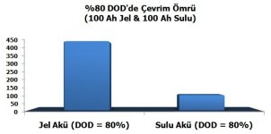 dod-cevrim-omru.jpg