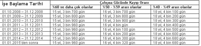 engelli_emeklilik_hesaplama_tablosu.png