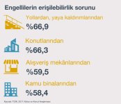 engelliler günlük hayat grafik.jpg