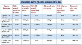 1-ekim-2008-oncesi-engelli-emeklilik-tablosu.jpg