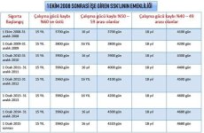 1-ekim-2008-sonrası-ssk-engelli-emeklilik-tablosu.jpg