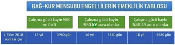 bagkur-mensubu-engelli-emeklilik-tablosu.jpg