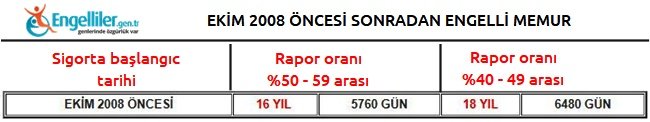 gen-tr-ekim-2008-oncesi-sonradan-engelli-memur.JPG