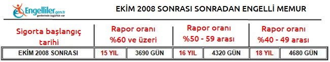 gen-tr-ekim-2008-sonrasi-sonradan-engelli-memur.JPG