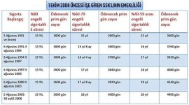 9874d1547383337t-guncel-engelli-emeklilik-sartlari-ssk-bagkur-emekli-sandigi-1-ekim-2008-oncesi-.jpg